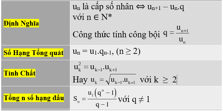 Công thức cấp số nhân